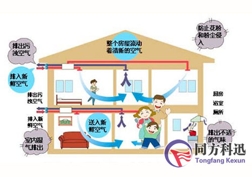 中央空調(diào)新風系統(tǒng)