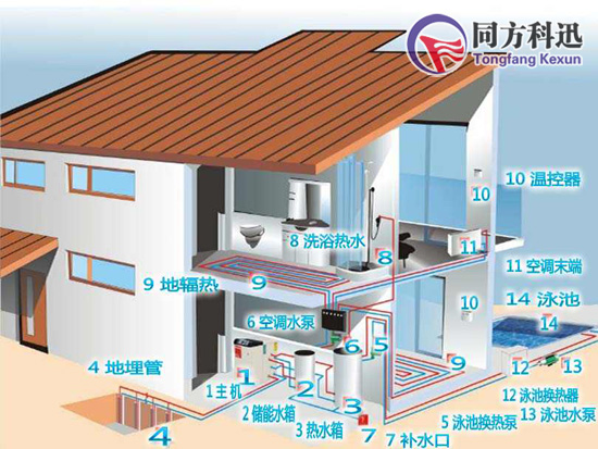 水源熱泵