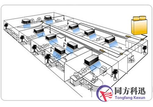 中央空調風系統