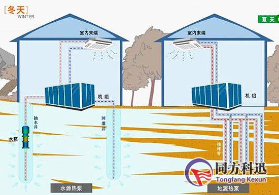 地源熱泵
