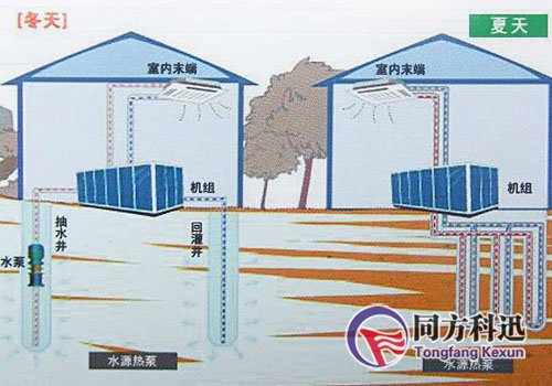 水源熱泵