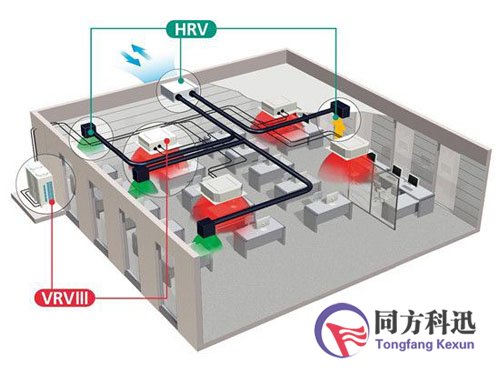 VRV空調