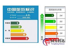 什么是能效比，中央空調能效比越高越好？