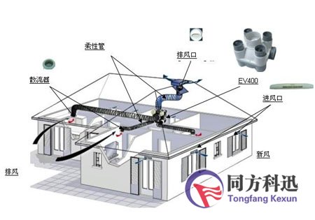 中央空調水系統(tǒng)堵塞