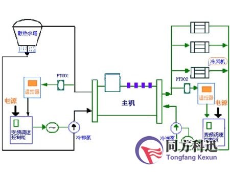 中央空調工作原理