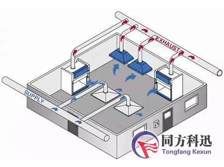 實驗室專用新風(fēng)系統(tǒng)