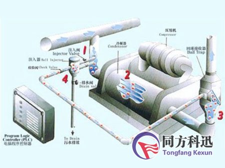 中央空調全自動清洗