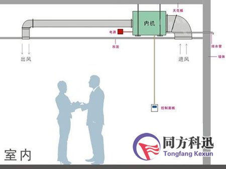 新風系統(tǒng)