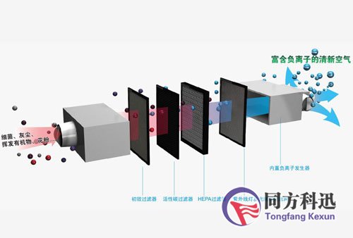 新風系統(tǒng)過濾網(wǎng)