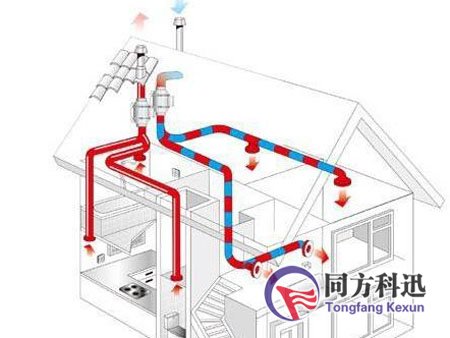新風系統(tǒng)