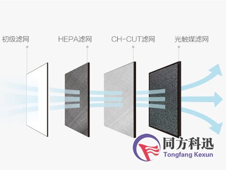 空氣凈化器過濾網