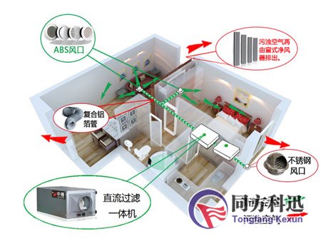 家庭新風系統