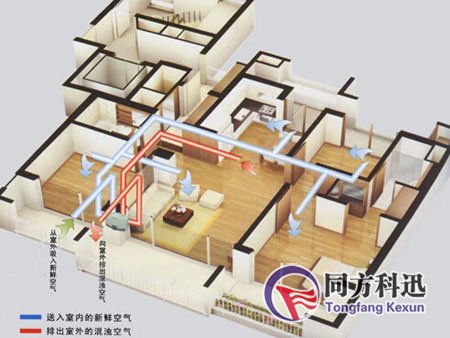 新風系統設計