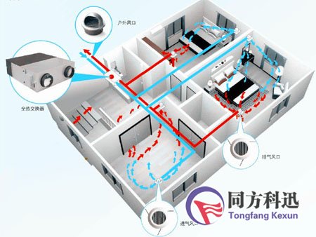 新風系統(tǒng)