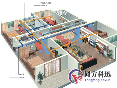 新風系統