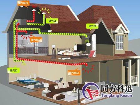 集成新風系統