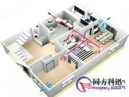 新風系統